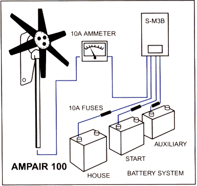 Connecting an Ampair charge control regulator S-3B-12 to three battery banks